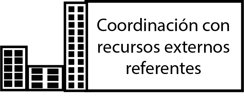 Coordinación-01 Vivienda tutelada alicante; vivienda supervisada alicante; residencia salud mental; salud mental Alicante; psiquiátrico Alicante; miniresidencia salud mental Alicante; psiquiatra alicante; esquizofrenia alicante; trastorno personalidad alicante; problemas de conducta alicante; trastornos alicante; respiro familiar Alicante; diversidad funcional alicante; locura alicante, patología dual alicante; terapia ocupacional salud mental alicante; enfermo mental alicante; enfermedad mental Alicante; el arrebol; arrebol; Conselleria de igualdad y políticas inclusivas alicante; Doctor Esquerdo Alicante; Adiem alicante; mentalia alicante; acompañamiento terapéutico alicante; rehabilitación psicosocial alicante; casa acogida salud mental alicante; unidad salud mental alicante; alojamiento enfermos mentales alicante; tratamiento salud mental alicante; psicosis alicante; psicotico alicante;